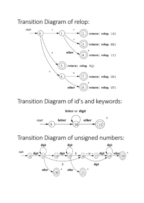 Image result for How to Run Lex Program in Windows 10