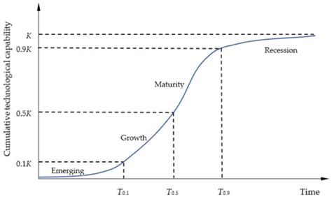 Catching Up of Latecomer Economies in ICT for Sustainable Development ...