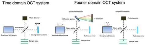 Developments in Contact Lens Imaging: New Applications of Optical ...