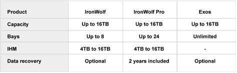 Amazon.in: Buy Seagate IronWolf 6 TB NAS Internal Hard Drive HDD - 3.5 ...