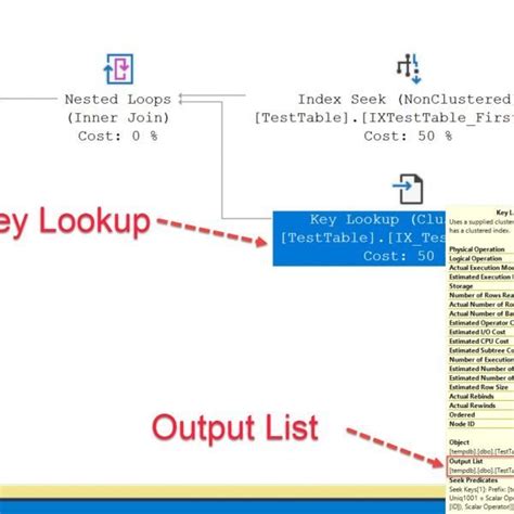 Image result for SQL Server Numeric Data Type