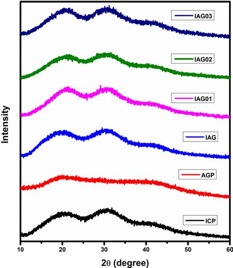Image result for X-ray Diffraction Pattern