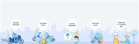 Two Wheeler Insurance Online in India | Liberty General Insurance