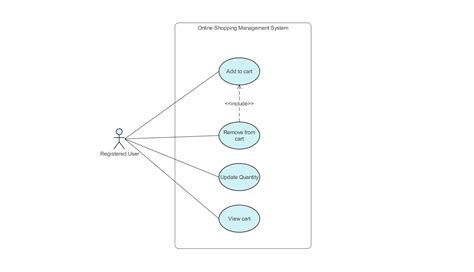 Use Case Diagram for CRM System for You