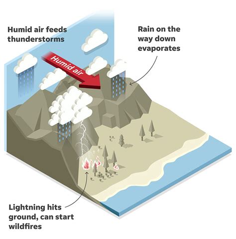 Heat Lightning Diagram
