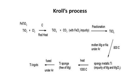 Image result for Kroll Process Titanium Extraction