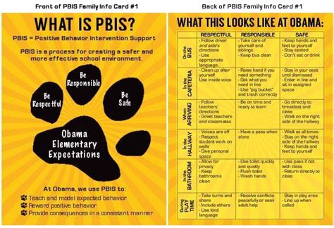 Image result for PBIS Behavior Matrix