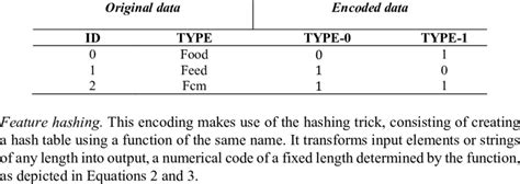 Image result for Write Out the Encoding in Binary Using Variable Size Encoding