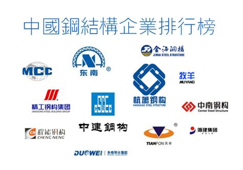 中国钢结构企业排名三十强