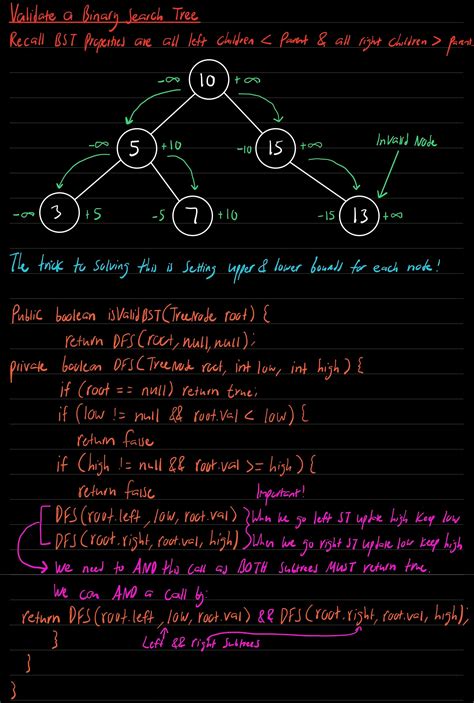 Image result for DSA Algoritham Design Pattern Examples