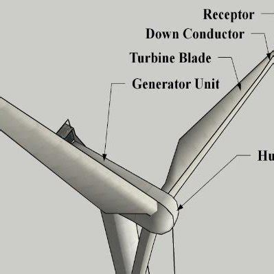 Lightning Protection Solar System 的图像结果