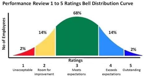 Are ‘Skill Based’ Payouts - The New Mode Of Performance Metrics For ...
