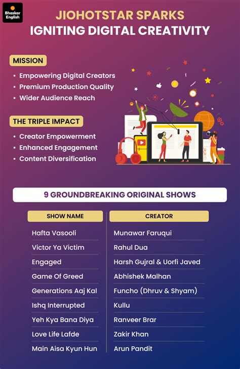 jiohotstar launched on february 14th Jio Cinema, Hotstar merge to form ...