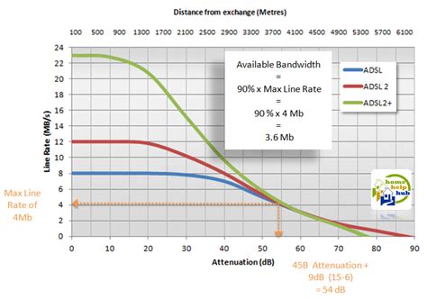 Image result for ADSL Internet Connection