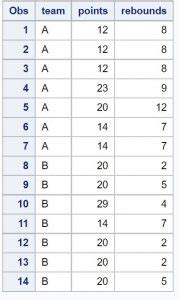 Image result for Proc Copy in SAS Examples