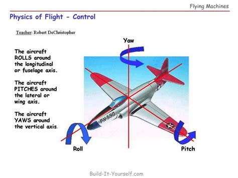 How Do You Push Over Flying Machines 的图像结果