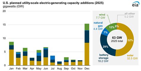 Who’s Leading in Renewable Energy by State? | Integrity Energy
