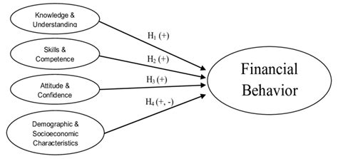 Image result for Hypothesized Algorithm Example