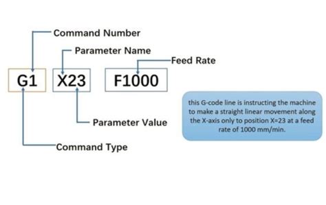 Image result for Codigo G-Code