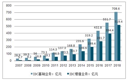 广东发布首部“互联网+”现状及发展大数据分析报告_数据报告_中国互联网协会