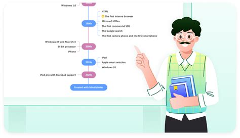 Timeline Maker Tutorial 的图像结果