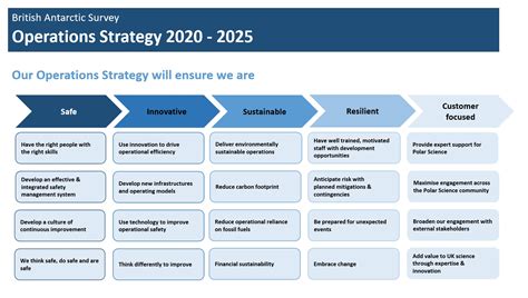 Operational Strategy 的图像结果