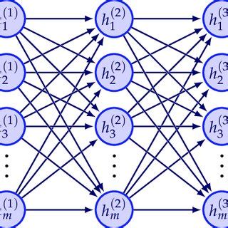 Artificial Neural Network Algorithm 的图像结果