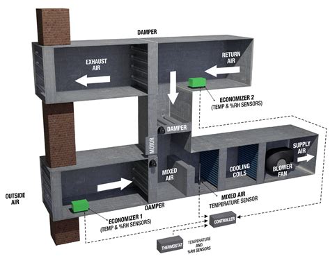 Sensors help improve performance of HVAC designs - EDN Asia