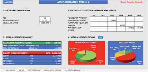 Image result for Sample Asset Allocation Models