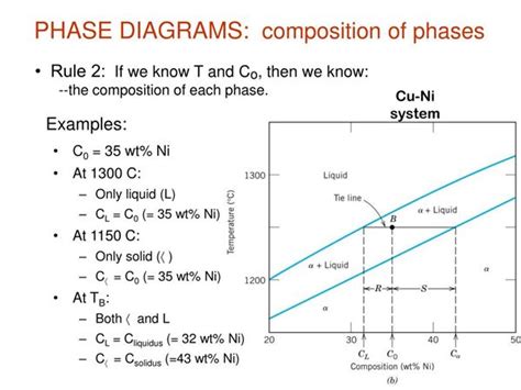 Phase Diagrams Explained 的图像结果
