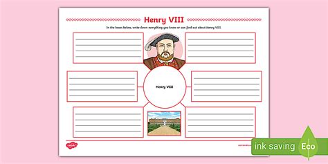 Henry VIII Mind Map,Henry VIII,Henry 8 (teacher made)