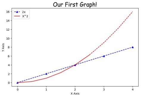 Image result for Matplotlib Graph with Print Button