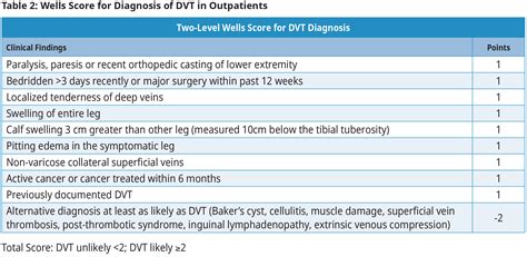 Venous Thromboembolism – Diagnosis and Management - Province of British ...