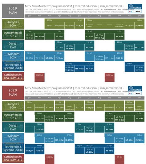 Image result for MITx MicroMasters