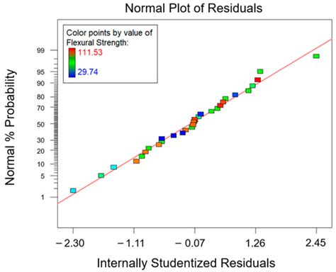 Chemical Recycling of Fully Recyclable Bio-Epoxy Matrices and Reuse ...