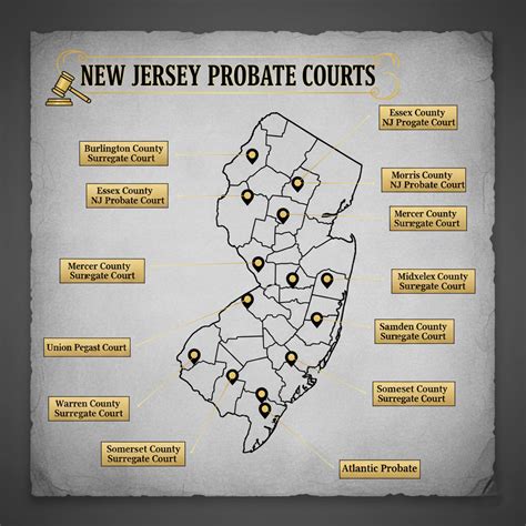 New Jersey Probate: What Families Need to Know to Avoid Delays - Team ...