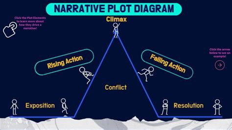 Plot 的图像结果