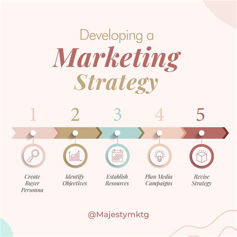 Marketing Strategy Tips 的图像结果