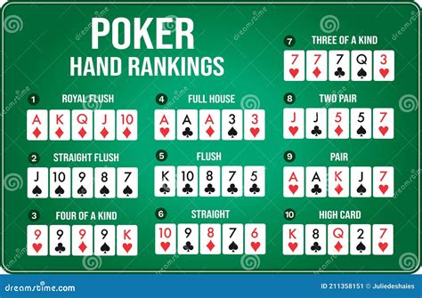 Combinação Texas Holdem Poker Hand Rankings Ilustração do Vetor - Ilustração de texas, real ...