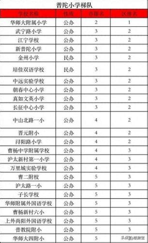 长宁 初中 排名前十(长宁区初中中考排名一览表) - 52GAME
