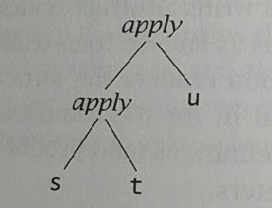 Image result for Abstract Syntax Tree Lambda Calculus
