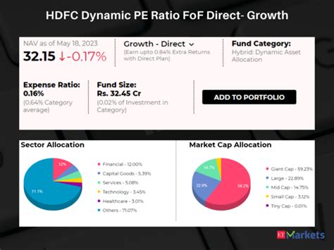 HDFC Balanced Advantage Fund: Top 7 hybrid mutual funds with over 15% ...