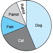Worksheet Solutions: Data Handling - Mathematics for Class 5 PDF Download