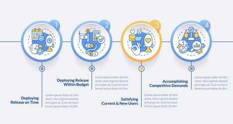 Image result for Release Management Process Diagram