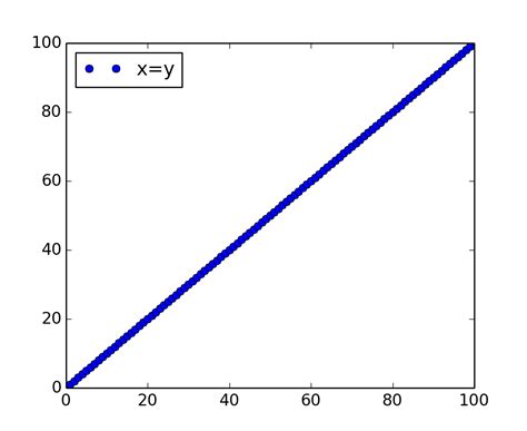 Image result for Matplotlib Auto