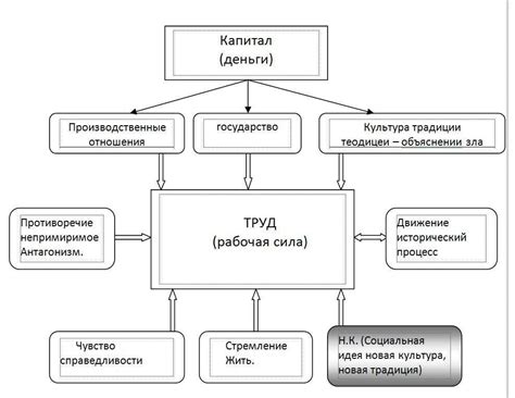 Capitalism Types 的图像结果