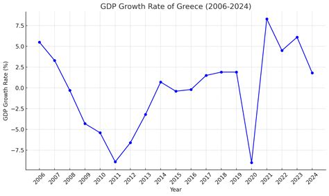 Economy Of Greece