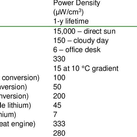 Image result for Vibration Graph Simulink