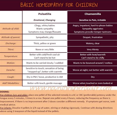 pulsatilla homeopathic medicine