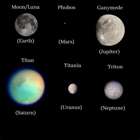 Image result for Solar System Moons Overview